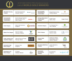 The company has cemented its reputation as one of the most trusted property developers in the country, which was proven in its 50th anniversary celebrated in 2018. Prix D Excellence Https Fiabci Org