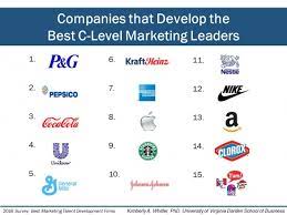 They might work at a marketing agency or directly at a company to increase and maintain the health of their social media presence. Study Results The Top Ranked Companies For Mba Marketing Students Dhr International