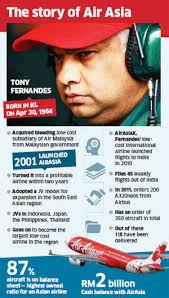 Arun Bhatia Back in news, joins Tatas, AirAsia for JV