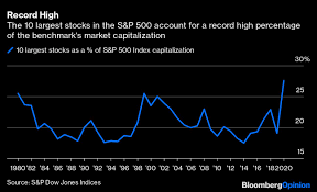 The report includes the us population, gdp, unemployment, inflation gdp growth has been good recently as well. Criticism Of Concentrated Index Risk Are Off Base The Big Picture