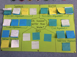 Elaborate definition and meaning with examples. Generate Sort Connect Elaborate Thinking Pathways