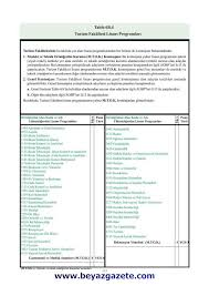Yök atlas tercih robotu ekranı: Tercih Kilavuzu Tablo 6b 3
