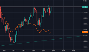 Ibov Index Charts And Quotes Tradingview