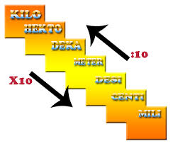 Maybe you would like to learn more about one of these? Konversi Satuan Catatan Kecil Sutadi Triputra