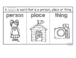 Pin On Grammar