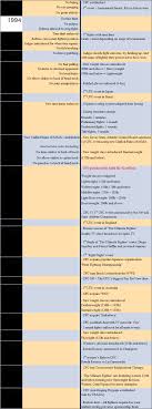 Heavyweight, for fighters 200 pounds and above, and lightweight, for those 199 pounds and click here for the current champions in all of the major fight promotions: The Growth Of The Ufc Ahead Of The Historic Ufc200 The Stats Zone