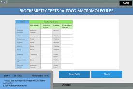 solved back biochemistry tests for food macromolecules fo