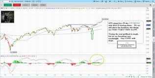 stock market technical analysis with fitzstock charts