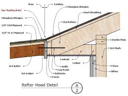 Cut back the roofing on the existing building if needed so that the new roof can fit correctly beneath it. Patio Cover Plans Build Your Patio Cover Or Deck Cover