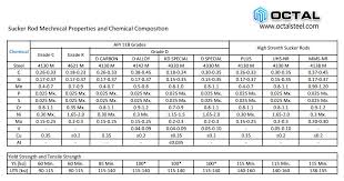 Check spelling or type a new query. Cabilla De Succion Cabilla Corta En Api 11b Grado C K D Kd Hl Hy