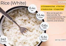 White Rice Nutrition Facts And Health Benefits