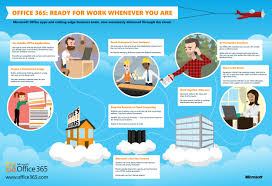 Office365 Ready For Work Whenever You Are Image Source Http Www Microsoft Com Global En Us News Publi Office 365 Microsoft Office Office 365 Infographic