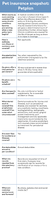 Pet Insurance Comparison Chart