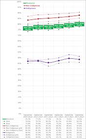High School Graduation Rates And Student Achievement