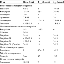 Full Text Novel Class Of Medications Orexin Receptor Antagonists In The Treatm Nss