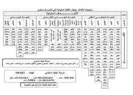اهداف سلوكية جاهزة لتحضير الدروس لجميع المعلمين اللغة العربية والرياضيات والعلوم والدراسات