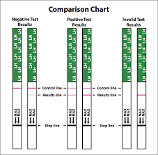 Ovulation predictor kits or popularly known as. Ovulation Test Strip Instructions For Use Early Pregnancy Tests Com