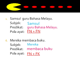 Ayat dasar ialah ayat yang menjadi dasar atau sumber bagi pembentukan semua ayat lain dalam sesuatu bahasa. Nota Pola Ayat Dasar Youtube Cute766