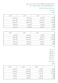 تصريف الفعل المعتل المثال والأجوف Alloschool