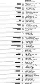 food data chart phosphorus