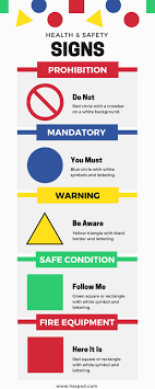 Students then match pictures of safety signs with the message of the sign. Understanding Construction Site Safety Signs Haspod