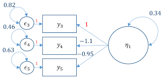 Its origin is the latin word facere which means to make something. Confirmatory Factor Analysis Cfa In R With Lavaan