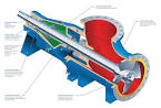 Vertical Axial Flow Pumps - Flowserve Corporation