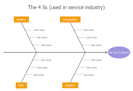 Block Diagram Gap Model Of Service Quality Service 4 Ss