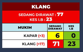 Pembinaan jaya zira sdn bhd website. Klang Officially A Red Zone But Why Are Schools Still Open Trp
