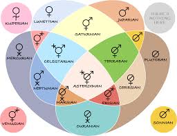 celestial gender system mogaipedia