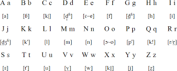 South African Alphabet Chart Alphabet Image And Picture