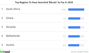 Bitcoin is the first, and most popular, cryptocurrency in the world. Bitcoin Search Interest Is Highest In South Africa Lowest In Japan