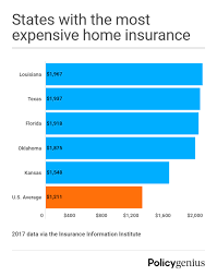 The home insurance policy endorsement insures your home beyond the replacement cost. How Much Is Homeowners Insurance Average Home Insurance Cost 2021