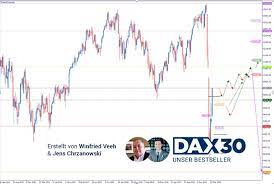 Dax Analyse Das Chartbild Hat Sich In Den Letzten Tagen Deutlich Aufgehellt Nachricht Finanzen Net