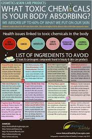 Toxic Chemicals Your Body Is Absorbing They Are Bio Accumulative Causing Cancers Infertility Repr Infographic Health Health And Nutrition Cosmetic Skin Care