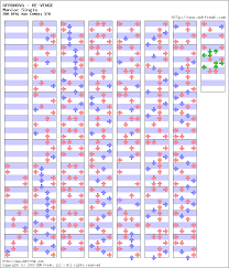 Ddr Freak Step Charts