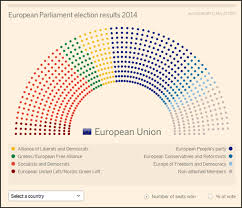 7 Engaging Ways News Outlets Covered The European Election Media News