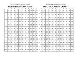 Notebook Multiplication Chart Math Classroom Math