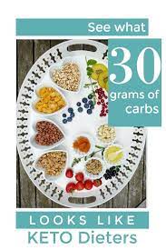 Pin On Keto On A Dime