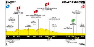 L'étape du tour (french for 'stage of the tour') is an organised mass participation cyclosportive event that allows amateur cyclists to race over the same route as a tour de france stage. Tour De France Discover The Profile Of The 7th Stage Between Belfort And Chalon Sur Saone Teller Report