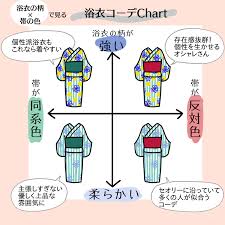 キャンディのカジュアル着物らいふ