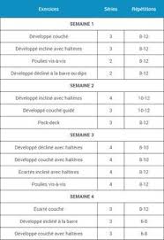 Programmes Pour Les Pectoraux Espace Musculation Com Programme Pectoraux Programme Musculation Pectoraux Programme Musculation