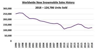 snow goer names top 10 snowmobiles for 2018 snowgoer