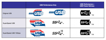 Pd 3.0 made some tweaks to enhance power delivery, but the power rules are the same as pd 2.0 products. Usb C Logos