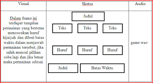 Check spelling or type a new query. Https Ejournal Bsi Ac Id Ejurnal Index Php Jtk Article Download 4122 2869