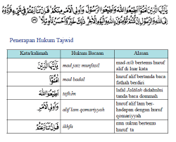 Surat an nisa ayat 146. Materi Tambahan Pai Smk Agustus 2016