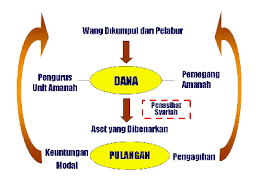 Cvv atau kepanjangan dari card verification value merupakan 3 atau 4 digit angka yang terdapat dibalik kartu debit dan kartu kredit. Apa Itu Unit Amanah Unit Amanah Islamik Cimb Wealth Advisor Cwa