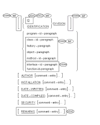 Hi, what is a reference modification ? Syntax Summary For Cobol Features