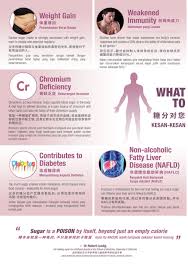 Apabila anda menyekat karbohidrat daripada diet anda, anda mungkin mengalami kesan sampingan seperti badan anda cuba membuat kekurangan bahan api secara. Cosway Malaysia Fh0720 Sucarbloc July Aug 20 Page 1 Created With Publitas Com