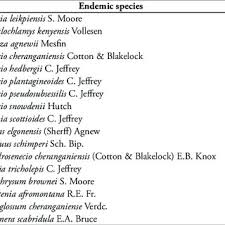 Image result for Asystasia hedbergii